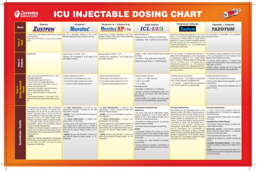 Icu Injectable Dosage Chart