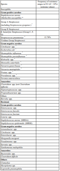 C-TAX Injection 5.1 Susceptibility