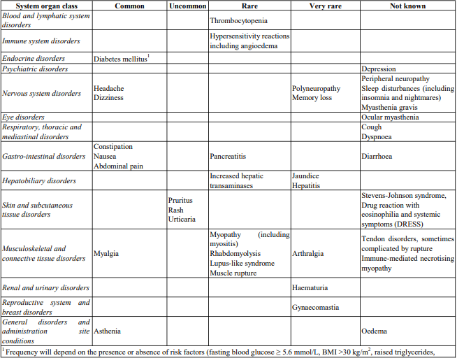 Revostat 4.5 image table 2