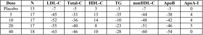 Revostat 5.2 image Table 1