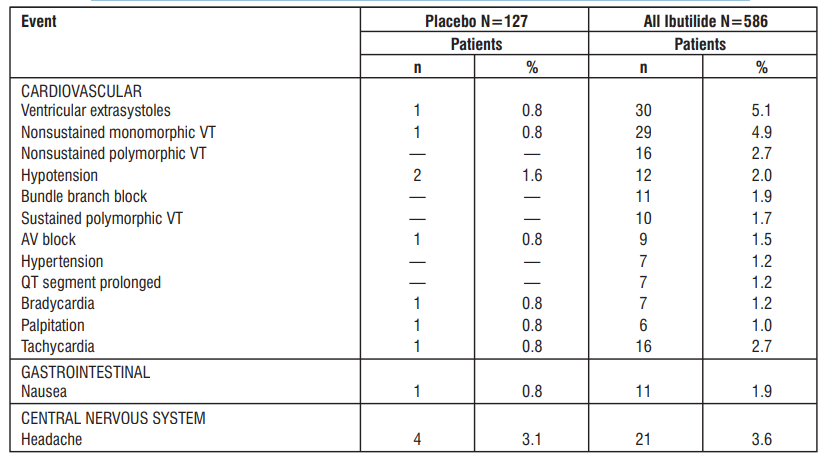 Fibricor Injection | Zuventus