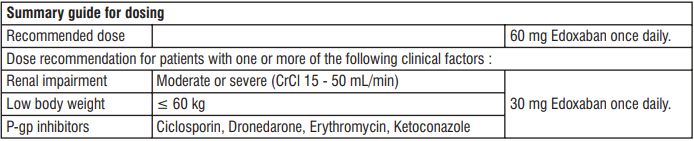 Supexa OD Tablets 4.1 Table