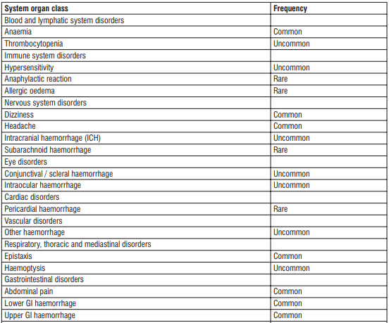 Supexa OD Tablets 4.8 Table 3