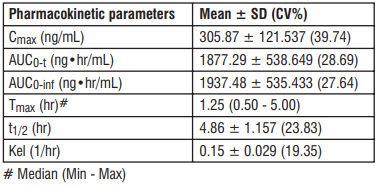 Supexa OD Tablets 5.3 Table