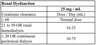c tax o drops Doses for Patient with Renal Impairment 4.0 image