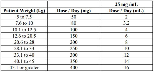 C tax O drops Doses for Pediatric Patients 4.0 image