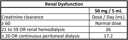 C tax O dry syrup Renal Dysfunction 4.0 image