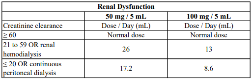 C tax O dry forte syrup Doses for Patient with Renal Impairment 4.0 image