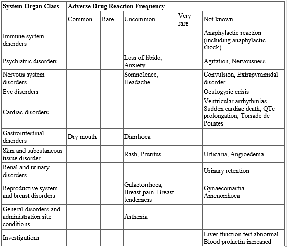 Lafaxid D table 1