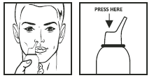 i-rinse spray method of administration