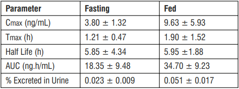 Rifaximax SUspension table