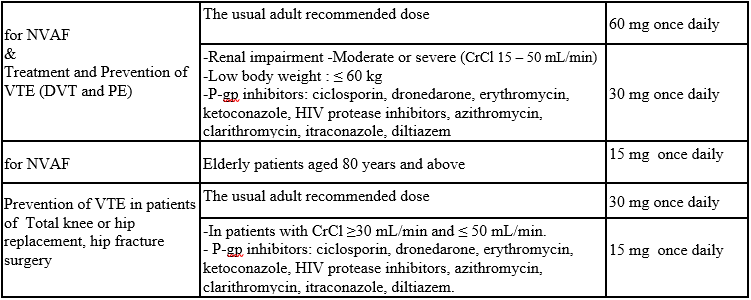 Supexa OD Tablets 4.1 Table