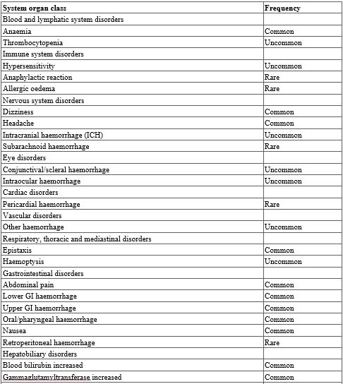 Supexa OD Tablets 4.8 Table 3