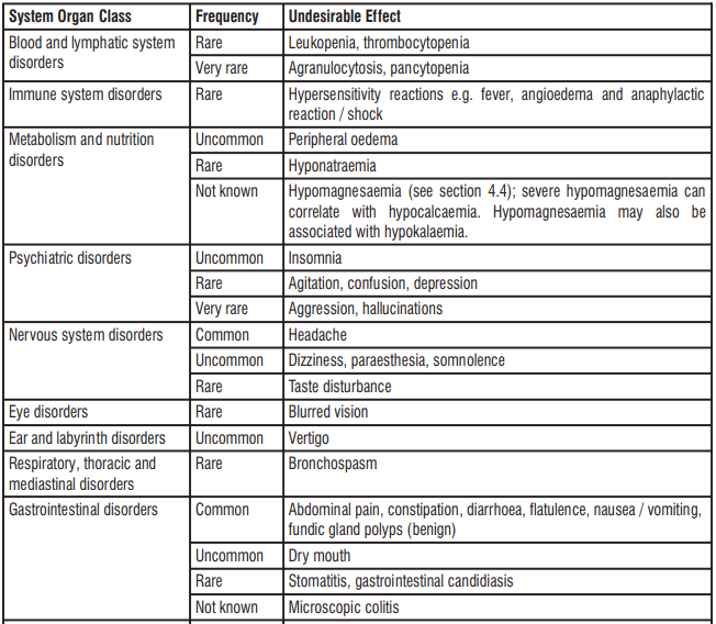 tabulated data