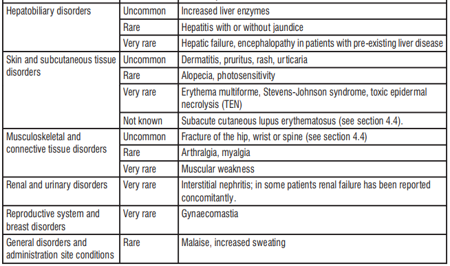 tabulated data 2